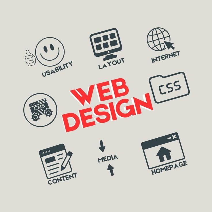 🌐 web design matters! this image showcases the…